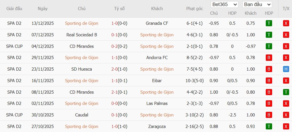 Soi kèo phạt góc Sporting de Gijon vs Valencia, 3h ngày 17/12 - Ảnh 2