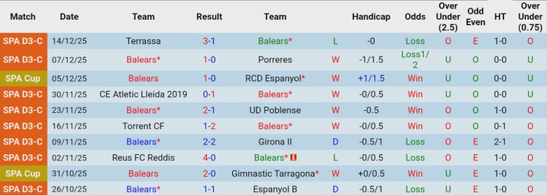 Nhận định, Soi kèo Balears vs Atletico Madrid, 1h00 ngày 18/12: Chênh lệch quá lớn - Ảnh 2