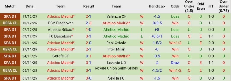 Nhận định, Soi kèo Balears vs Atletico Madrid, 1h00 ngày 18/12: Chênh lệch quá lớn - Ảnh 3