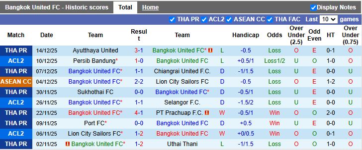 Nhận định, Soi kèo Bangkok United vs Nam Định 19h00 ngày 17/12: Chủ nhà gặp khó - Ảnh 2