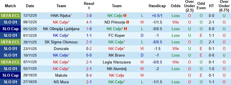 Nhận định, Soi kèo Celje vs Shelbourne 3h00 ngày 19/12: Khách chịu trận - Ảnh 2