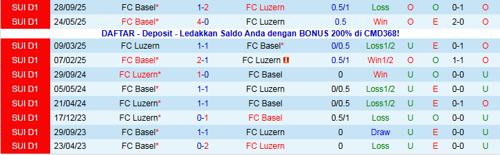 Nhận định, Soi kèo Luzern vs Basel 2h30 ngày 18/12: Đội khách trở lại - Ảnh 4