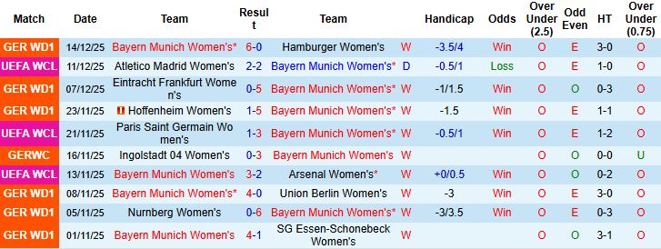 Nhận định, Soi kèo Nữ Bayern vs Nữ Valerenga 03h00 ngày 18/12: Hủy diệt đội khách - Ảnh 3