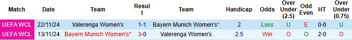 Nhận định, Soi kèo Nữ Bayern vs Nữ Valerenga 03h00 ngày 18/12: Hủy diệt đội khách - Ảnh 4
