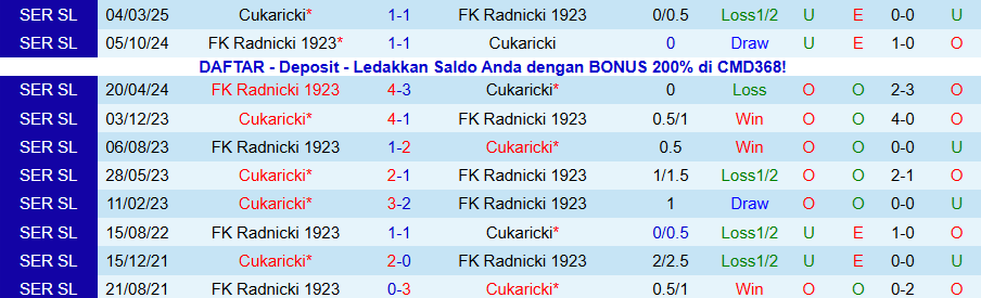 Nhận định, Soi kèo Radnicki 1923 vs Cukaricki, 22h30 ngày 17/12: Bất ổn gặp nhau - Ảnh 3