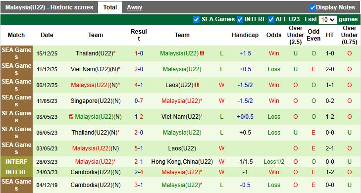 Nhận định, Soi kèo U22 Philippines vs U22 Malaysia 15h30 ngày 18/12: Phần thưởng khích lệ - Ảnh 3