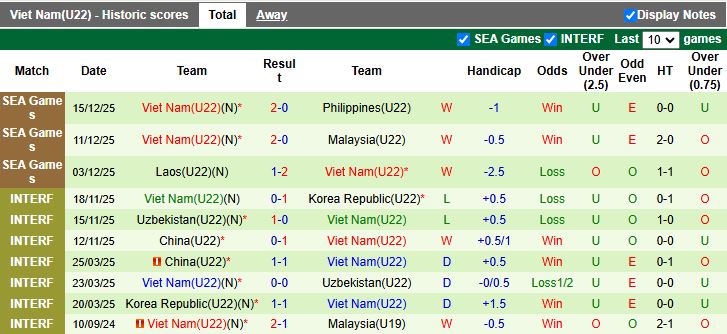 Nhận định, Soi kèo U22 Thái Lan vs U22 Việt Nam 19h30 ngày 18/12: Giành vàng trên đất khách - Ảnh 3