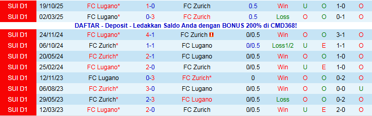 Nhận định, Soi kèo Zurich vs Lugano 2h30 ngày 18/12: Chuyến đi khó khăn - Ảnh 4
