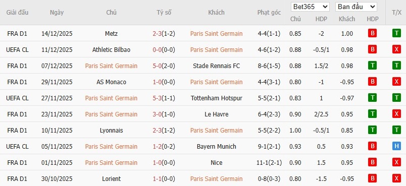 Soi kèo phạt góc PSG vs Flamengo, 0h ngày 18/12 - Ảnh 2