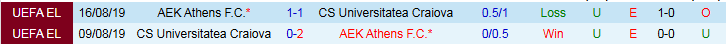 Nhận định, Soi kèo AEK Athens vs Universitatea Craiova 3h00 ngày 19/12: Tiếp đà thăng hoa - Ảnh 4