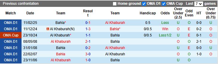 Nhận định, Soi kèo Bahla vs Al Khaburah 19h45 ngày 18/12: Chiến thắng cho chủ nhà - Ảnh 1