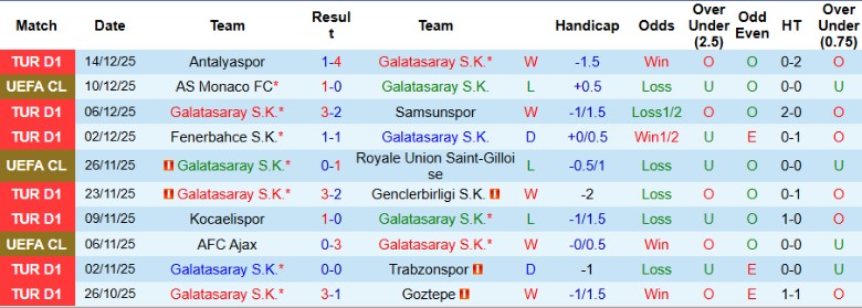 Nhận định, Soi kèo Galatasaray vs Istanbul Basaksehir, 0h30 ngày 19/12: Khai màn hoàn hảo - Ảnh 3