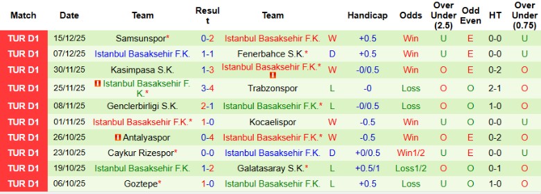 Nhận định, Soi kèo Galatasaray vs Istanbul Basaksehir, 0h30 ngày 19/12: Khai màn hoàn hảo - Ảnh 4