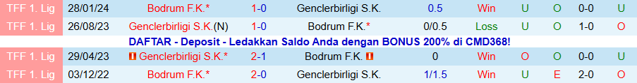 Nhận định, Soi kèo Genclerbirligi vs Bodrum, 21h30 ngày 18/12: Kẻ mạnh khải hoàn - Ảnh 3