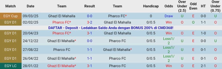 Nhận định, Soi kèo Ghazl El Mahalla vs Pharco, 22h00 ngày 19/12: Cửa trên vững vàng - Ảnh 2