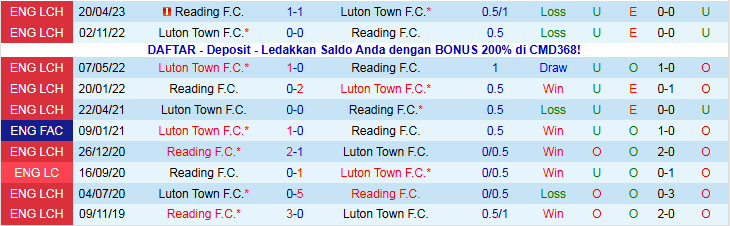 Nhận định, Soi kèo Reading vs Luton Town 3h00 ngày 19/12: Tìm lại niềm vui - Ảnh 2