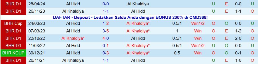 Nhận định, Soi kèo Al Hidd vs Al Khaldiya, 20h15 ngày 19/12: Đánh chiếm ngôi đầu bảng - Ảnh 3