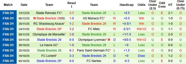 Nhận định, Soi kèo Avranches vs Brest 02h45 ngày 20/12 - Ảnh 2