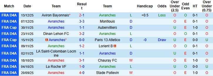 Nhận định, Soi kèo Avranches vs Brest 02h45 ngày 20/12 - Ảnh 3