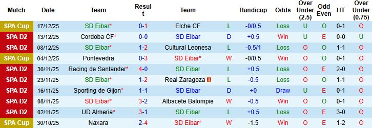 Nhận định, Soi kèo Eibar vs Real Valladolid 02h30 ngày 20/12 - Ảnh 3