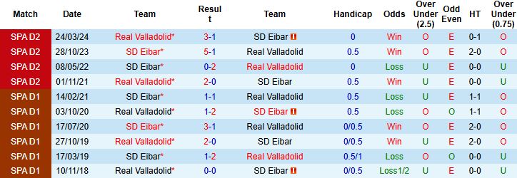 Nhận định, Soi kèo Eibar vs Real Valladolid 02h30 ngày 20/12 - Ảnh 4