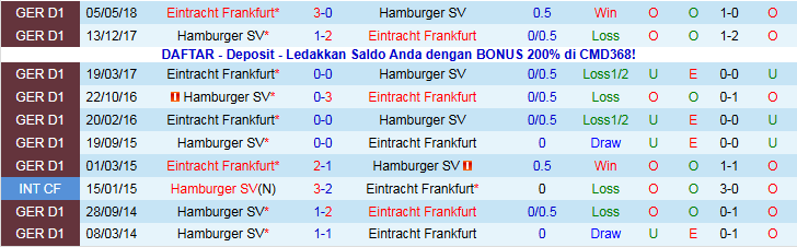 Nhận định, Soi kèo Hamburger vs Eintracht Frankfurt 21h30 ngày 20/12: Tiếp đà hưng phấn - Ảnh 4