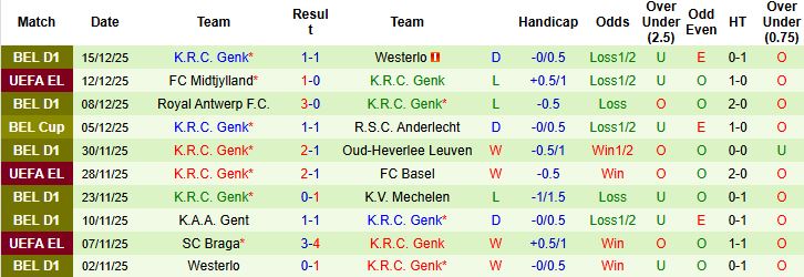 Nhận định, Soi kèo Sporting Charleroi vs Genk 02h45 ngày 20/12 - Ảnh 2