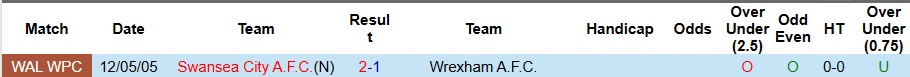 Nhận định, Soi kèo Swansea City vs Wrexham 3h ngày 20/12: Khách có quà! - Ảnh 3