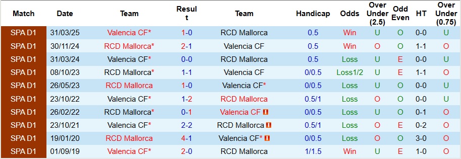 Nhận định, Soi kèo Valencia vs Mallorca 3h ngày 20/12: Không ra về tay trắng - Ảnh 3