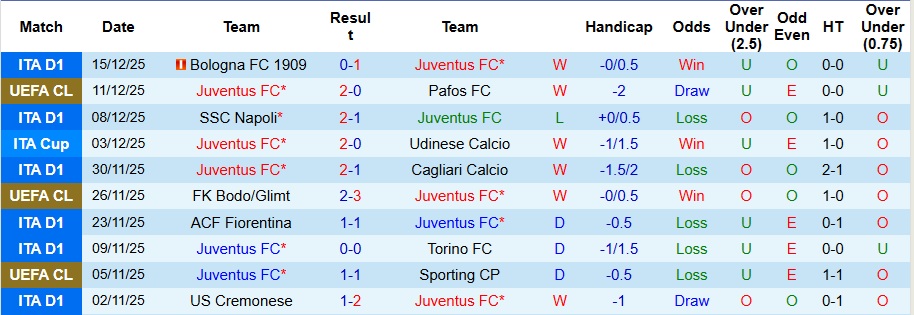 Nhận định, Soi kèo Juventus vs AS Roma 2h45 ngày 21/12: Long tranh hổ đấu - Ảnh 1