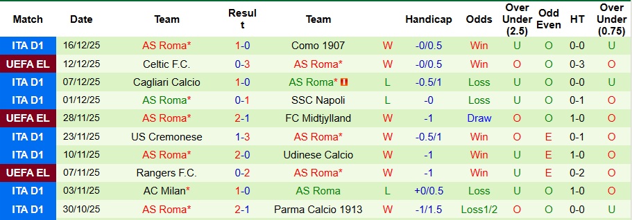 Nhận định, Soi kèo Juventus vs AS Roma 2h45 ngày 21/12: Long tranh hổ đấu - Ảnh 2