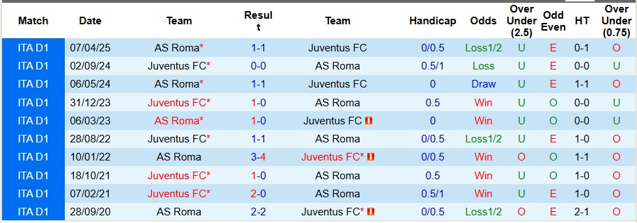 Nhận định, Soi kèo Juventus vs AS Roma 2h45 ngày 21/12: Long tranh hổ đấu - Ảnh 3