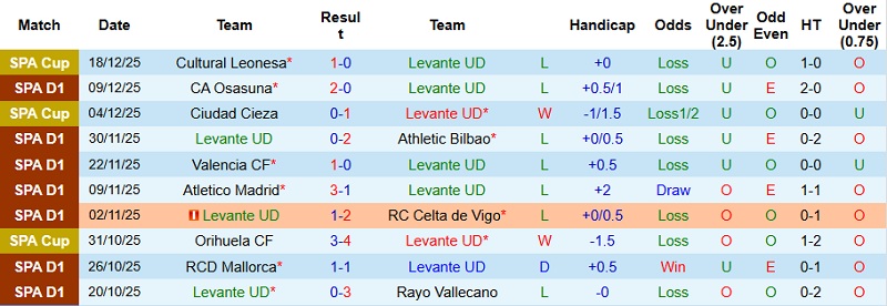 Nhận định, Soi kèo Levante vs Sociedad 22h15 ngày 20/12: Không dám mạo hiểm - Ảnh 3