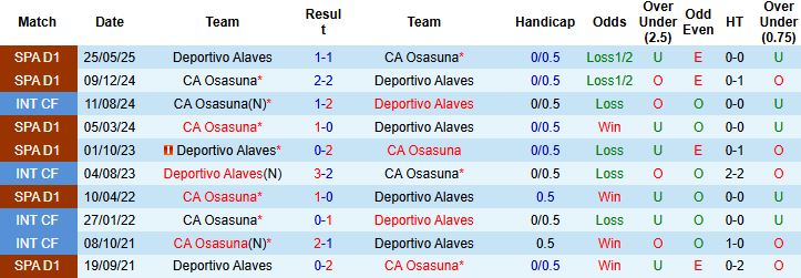 Nhận định, Soi kèo Osasuna vs Alaves 02h45 ngày 20/12: Trở lại mạch thắng - Ảnh 4