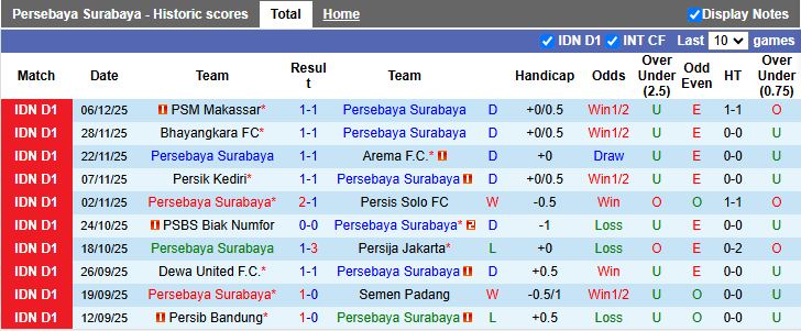 Nhận định, Soi kèo Persebaya Surabaya vs Borneo 19h00 ngày 20/12: Níu chân đội đầu bảng - Ảnh 2