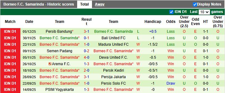 Nhận định, Soi kèo Persebaya Surabaya vs Borneo 19h00 ngày 20/12: Níu chân đội đầu bảng - Ảnh 3