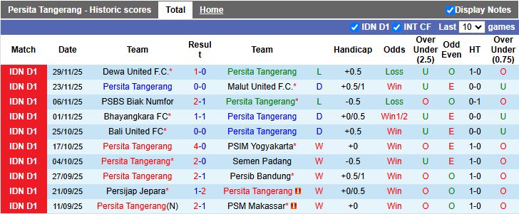 Nhận định, Soi kèo Persita Tangerang vs Persik Kediri 15h30 ngày 21/12: Thắng trở lại - Ảnh 2