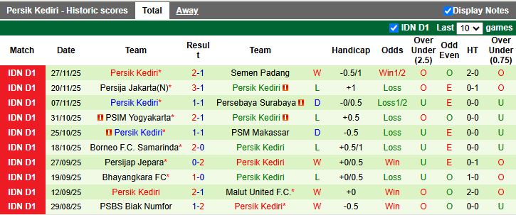 Nhận định, Soi kèo Persita Tangerang vs Persik Kediri 15h30 ngày 21/12: Thắng trở lại - Ảnh 3