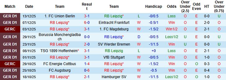 Nhận định, Soi kèo RB Leipzig vs Leverkusen 02h30 ngày 20/12: Thành bại tại sân nhà - Ảnh 3