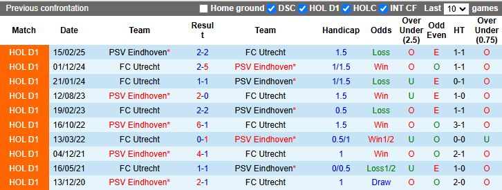 Nhận định, Soi kèo Utrecht vs PSV Eindhoven 18h15 ngày 21/12: Không thể ngăn cản - Ảnh 1
