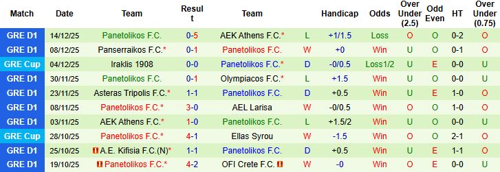 Nhận định, Soi kèo Volos vs Panetolikos 02h30 ngày 20/12: Hòa là đẹp - Ảnh 2
