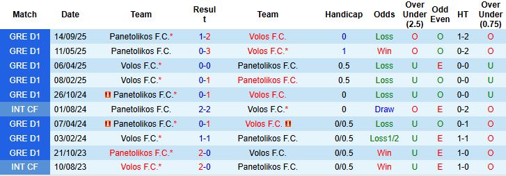 Nhận định, Soi kèo Volos vs Panetolikos 02h30 ngày 20/12: Hòa là đẹp - Ảnh 4