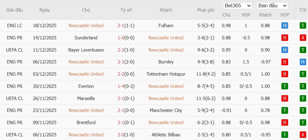 Soi kèo phạt góc Newcastle vs Chelsea, 19h30 ngày 20/12 - Ảnh 2