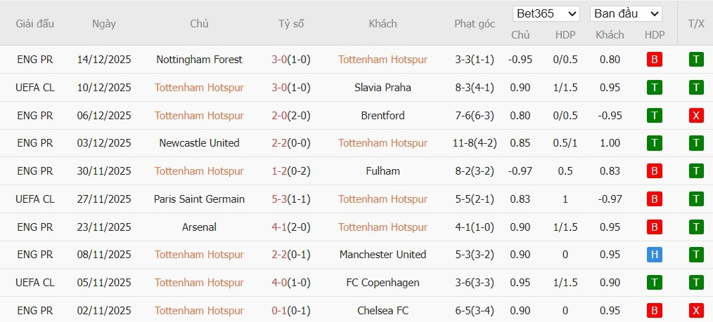 Soi kèo phạt góc Tottenham vs Liverpool, 0h30 ngày 21/12 - Ảnh 4