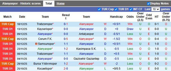 Nhận định, Soi kèo Alanyaspor vs Fatih Karagumruk 18h30 ngày 21/12: Khó rơi điểm số - Ảnh 2