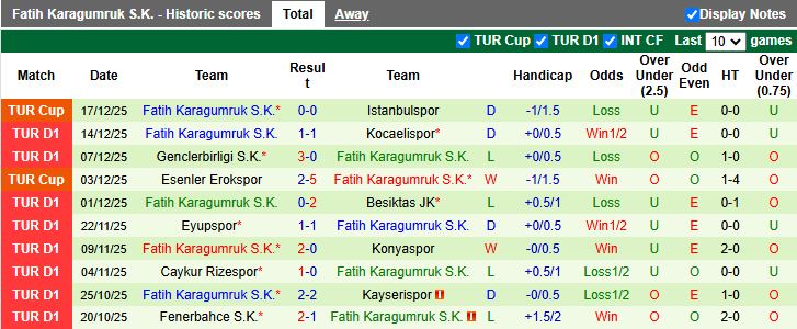 Nhận định, Soi kèo Alanyaspor vs Fatih Karagumruk 18h30 ngày 21/12: Khó rơi điểm số - Ảnh 3