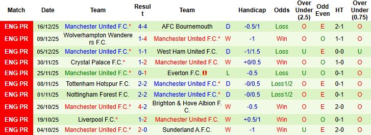 Nhận định, Soi kèo Aston Villa vs MU 23h30 ngày 21/12: Kỳ phùng địch thủ - Ảnh 2