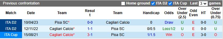 Nhận định, Soi kèo Cagliari vs Pisa 18h30 ngày 21/12: Kẻ khốn người khó - Ảnh 1