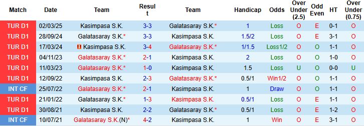 Nhận định, Soi kèo Galatasaray vs Kasimpasa 00h00 ngày 22/12: Chênh lệch đẳng cấp - Ảnh 4