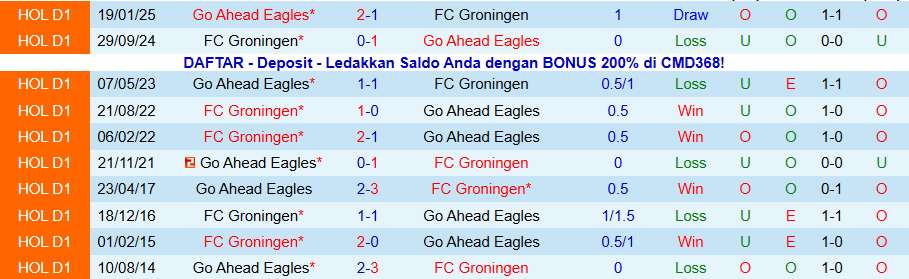 Nhận định, Soi kèo Go Ahead Eagles vs Groningen, 20h30 ngày 21/12: Đội khách có quà - Ảnh 3